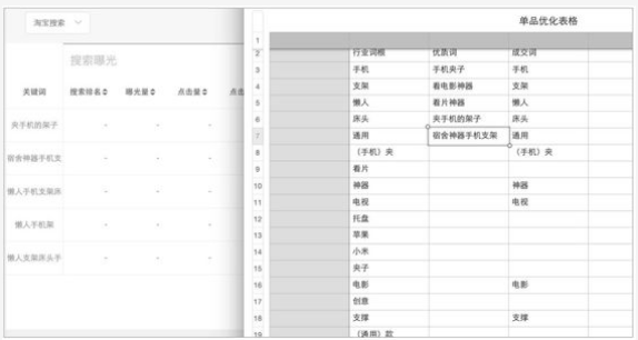 淘寶運(yùn)營技巧2：單品運(yùn)營表格（中）